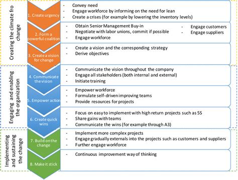 the management of omega manufacturing is implementing plan to .